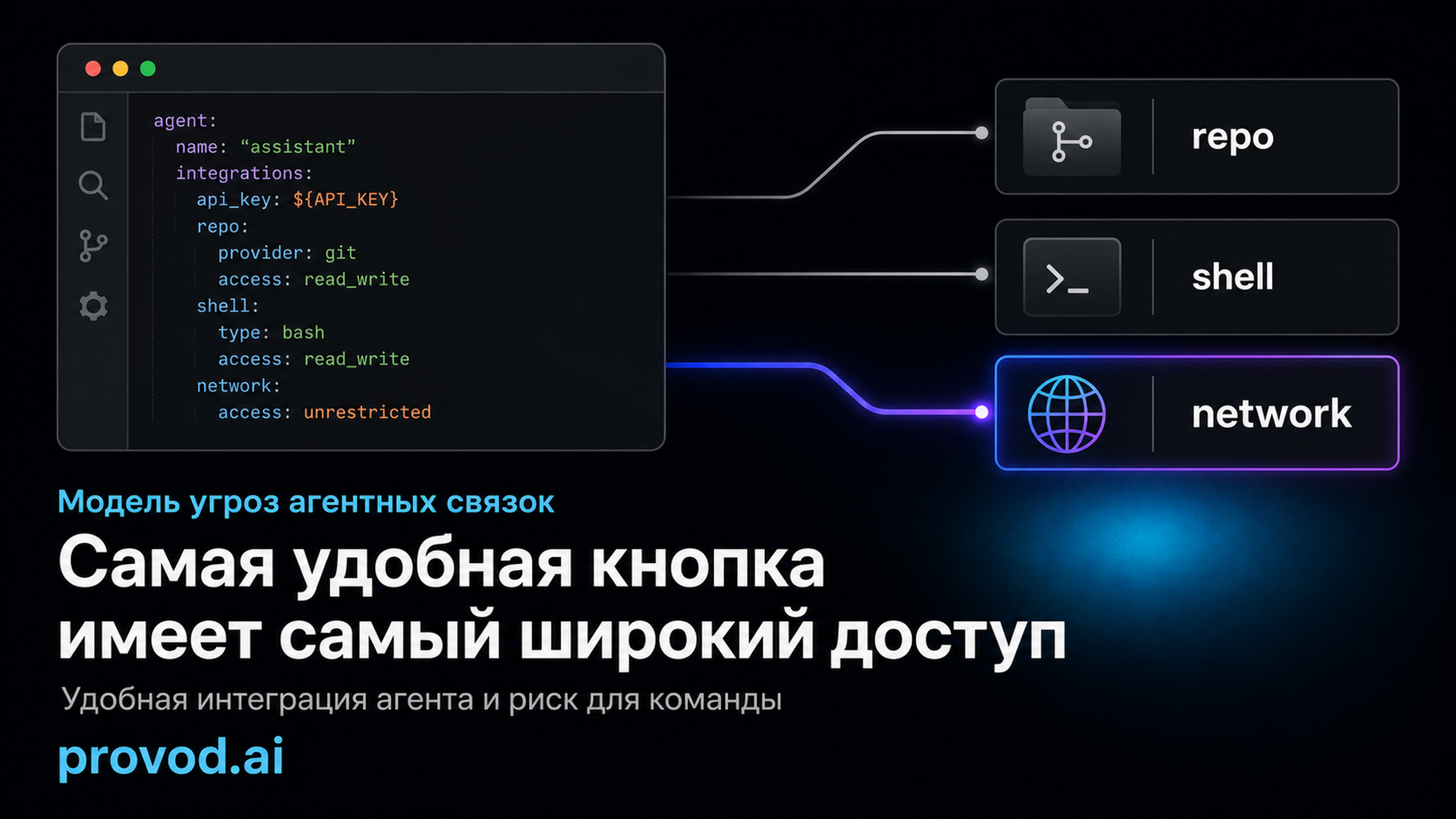 Обложка статьи: deepseek агент между удобной интеграцией и риском для команды