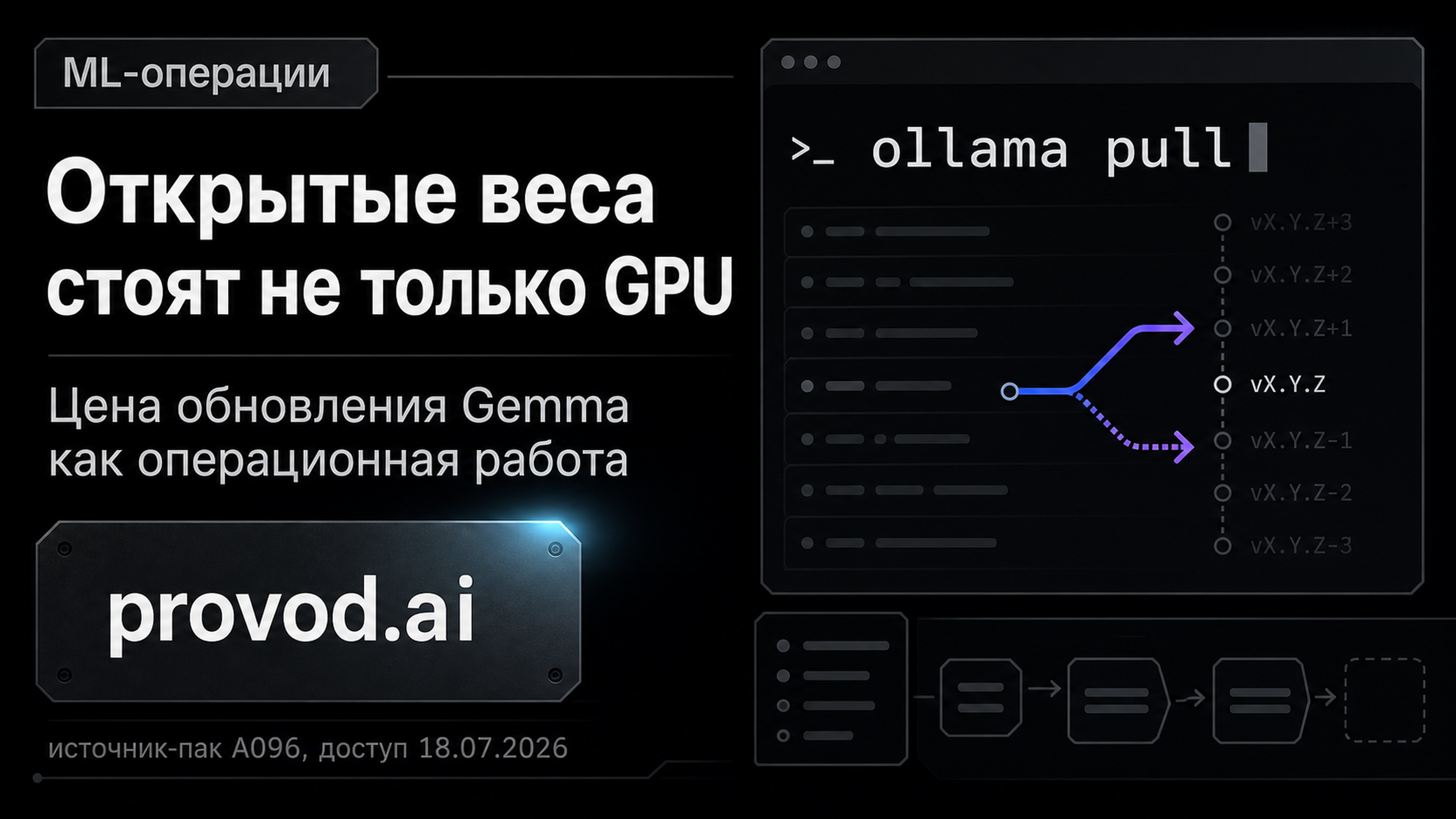 Обложка статьи: Gemma: цена локального запуска и стоимость обновления модели