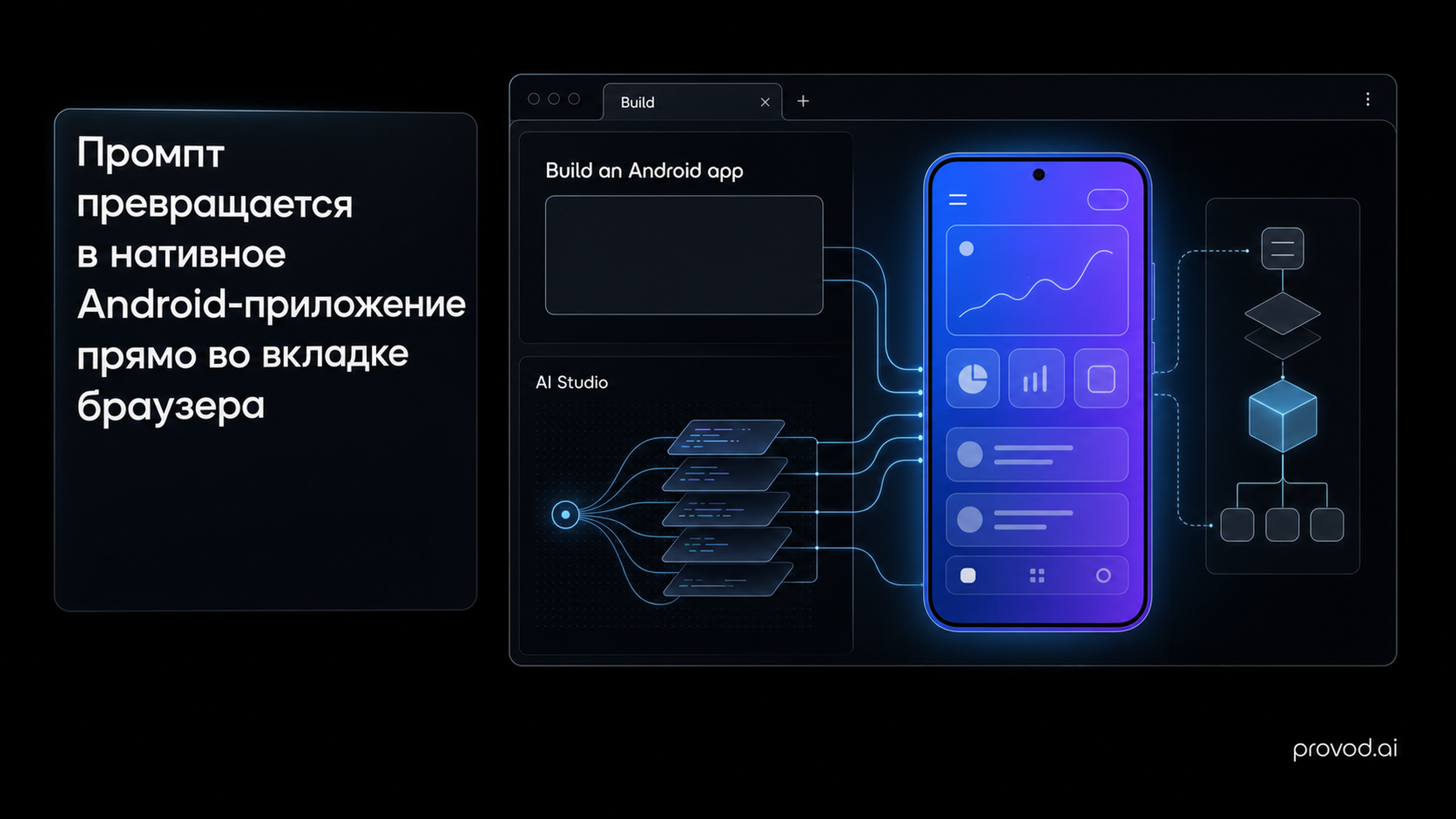 Обложка статьи: «google ai studio» собирает нативное Android-приложение из промпта прямо в браузере