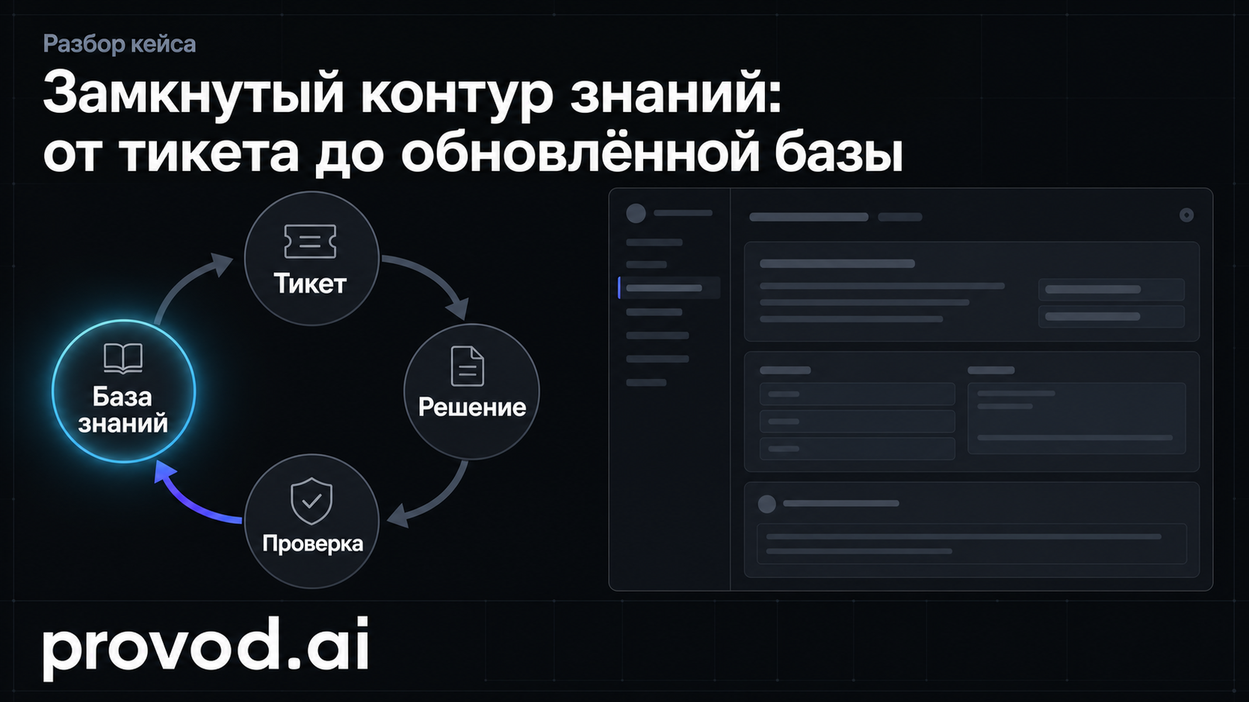 Обложка статьи: Box строит замкнутый контур знаний для AI-поддержки IT: Box closed loop knowledge system AI powered IT support