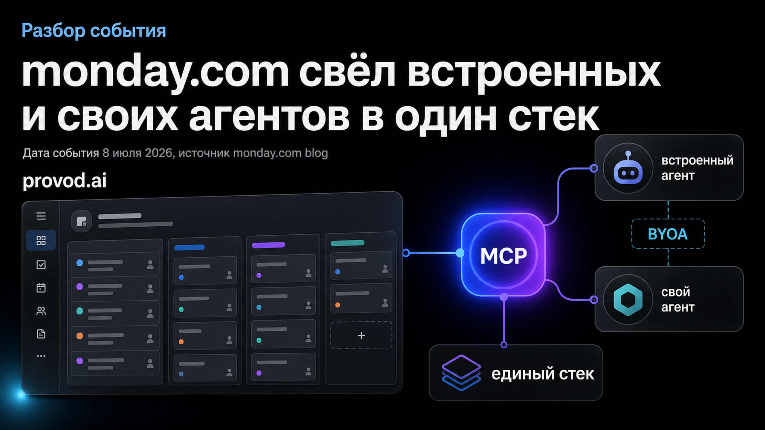 Обложка статьи: monday.com добавил BYOA и MCP для единого корпоративного AI-стека: monday.com BYOA MCP unified AI stack enterprise