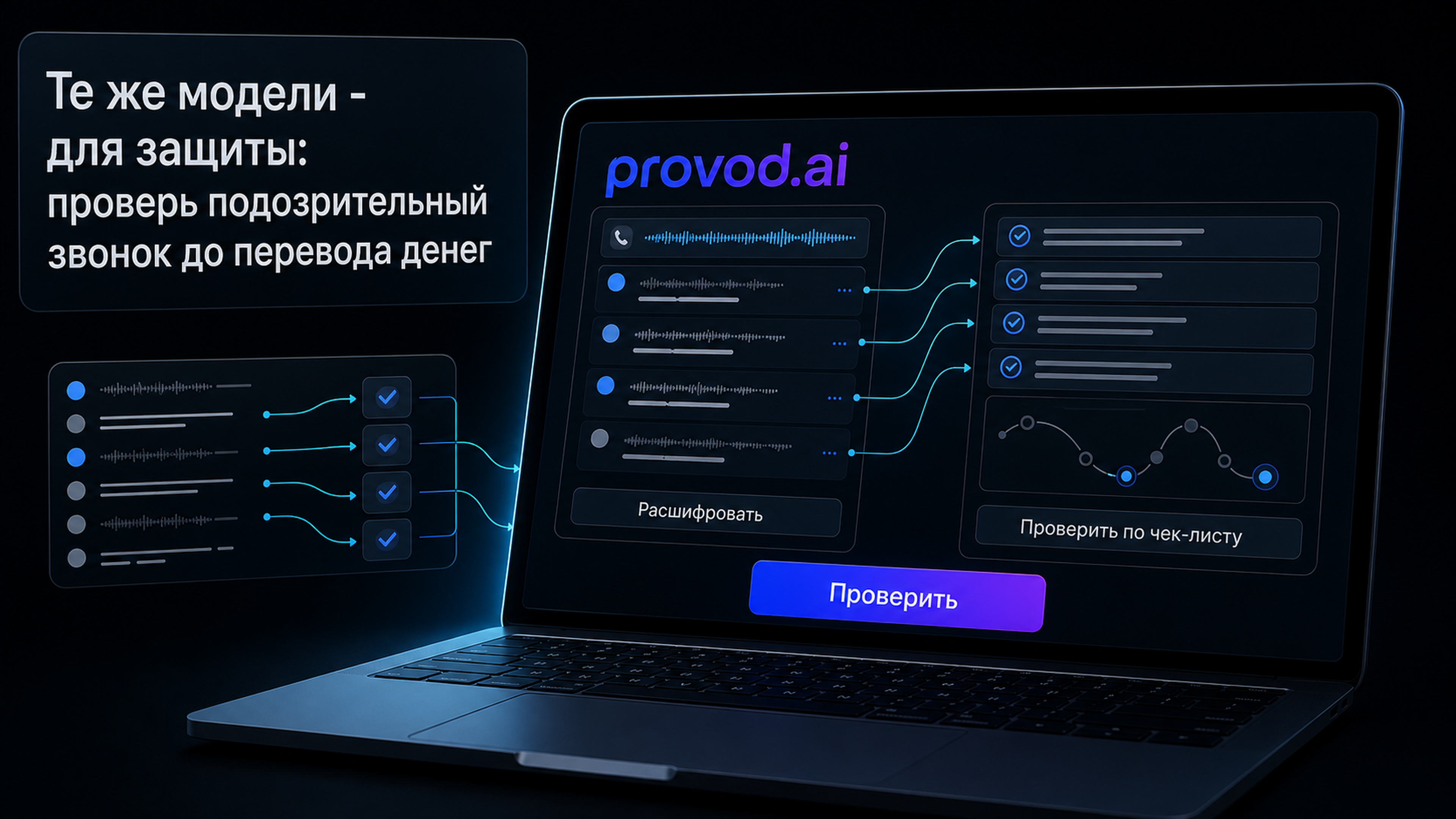 Проверка подозрительного звонка в едином кабинете provod.ai: расшифровка и LLM-чек-лист