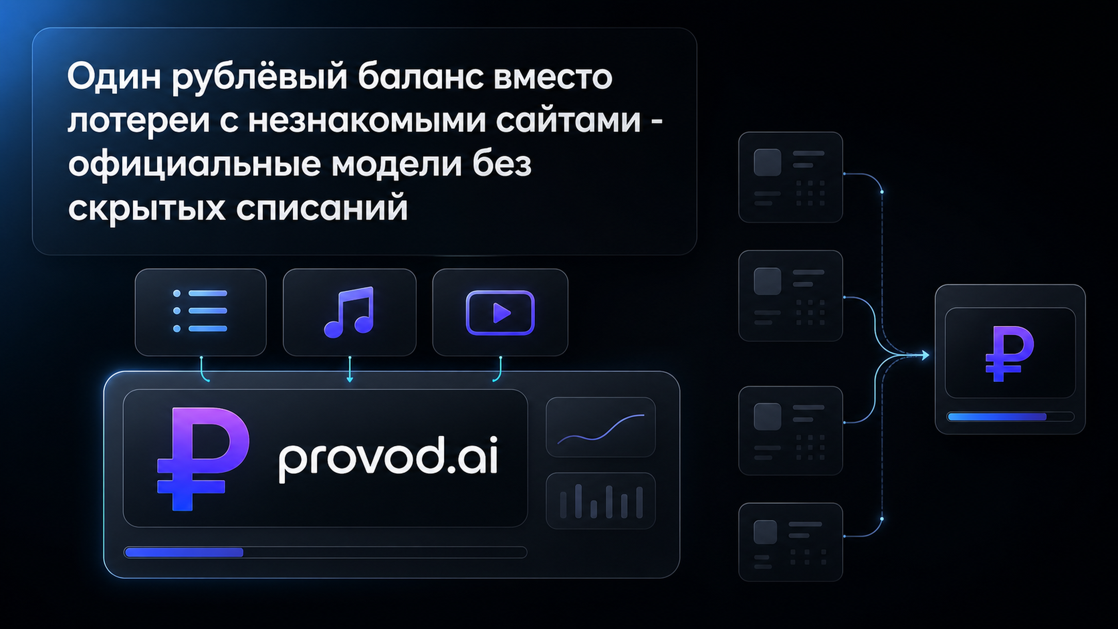 Единый рублёвый баланс provod.ai для официальных моделей без скрытых списаний