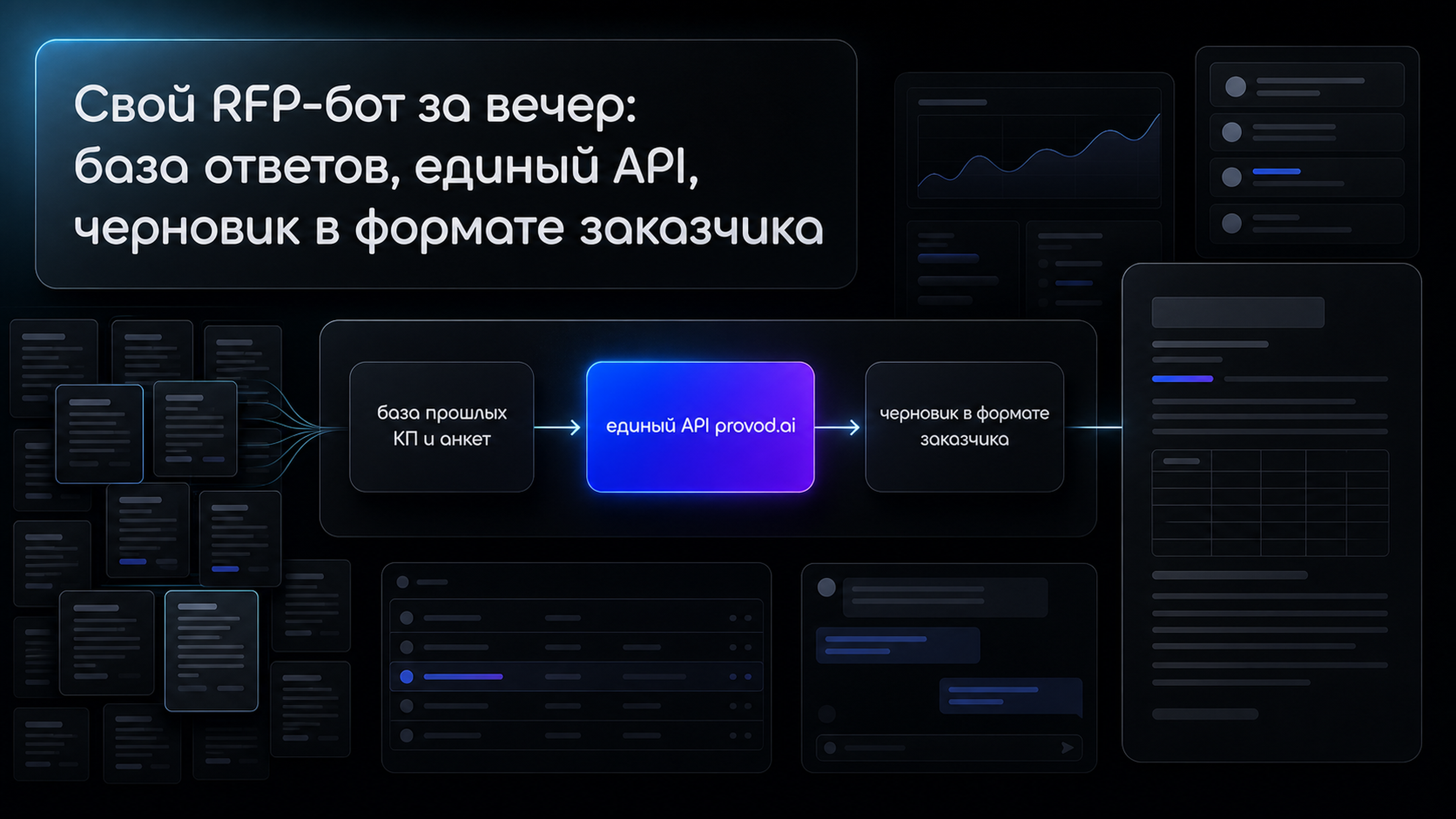 Схема сборки своего RFP-бота: база прошлых ответов, единый API provod.ai, черновик в формате заказчика