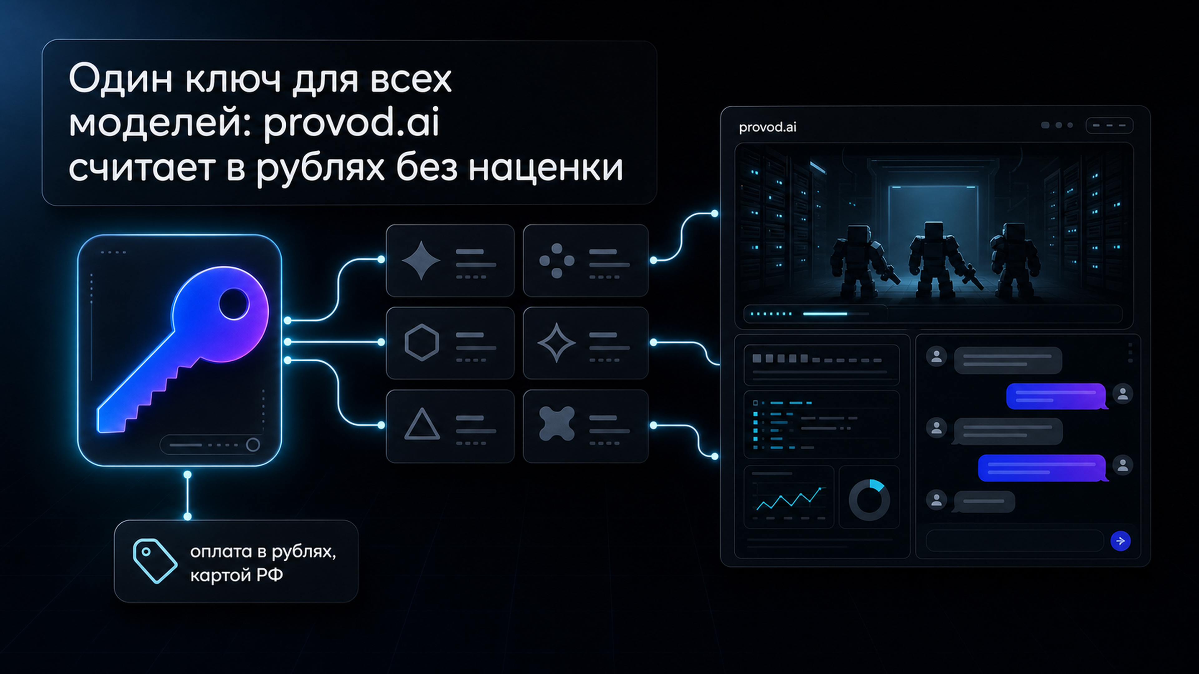 provod.ai - единый API для всех моделей, оплата в рублях без наценки