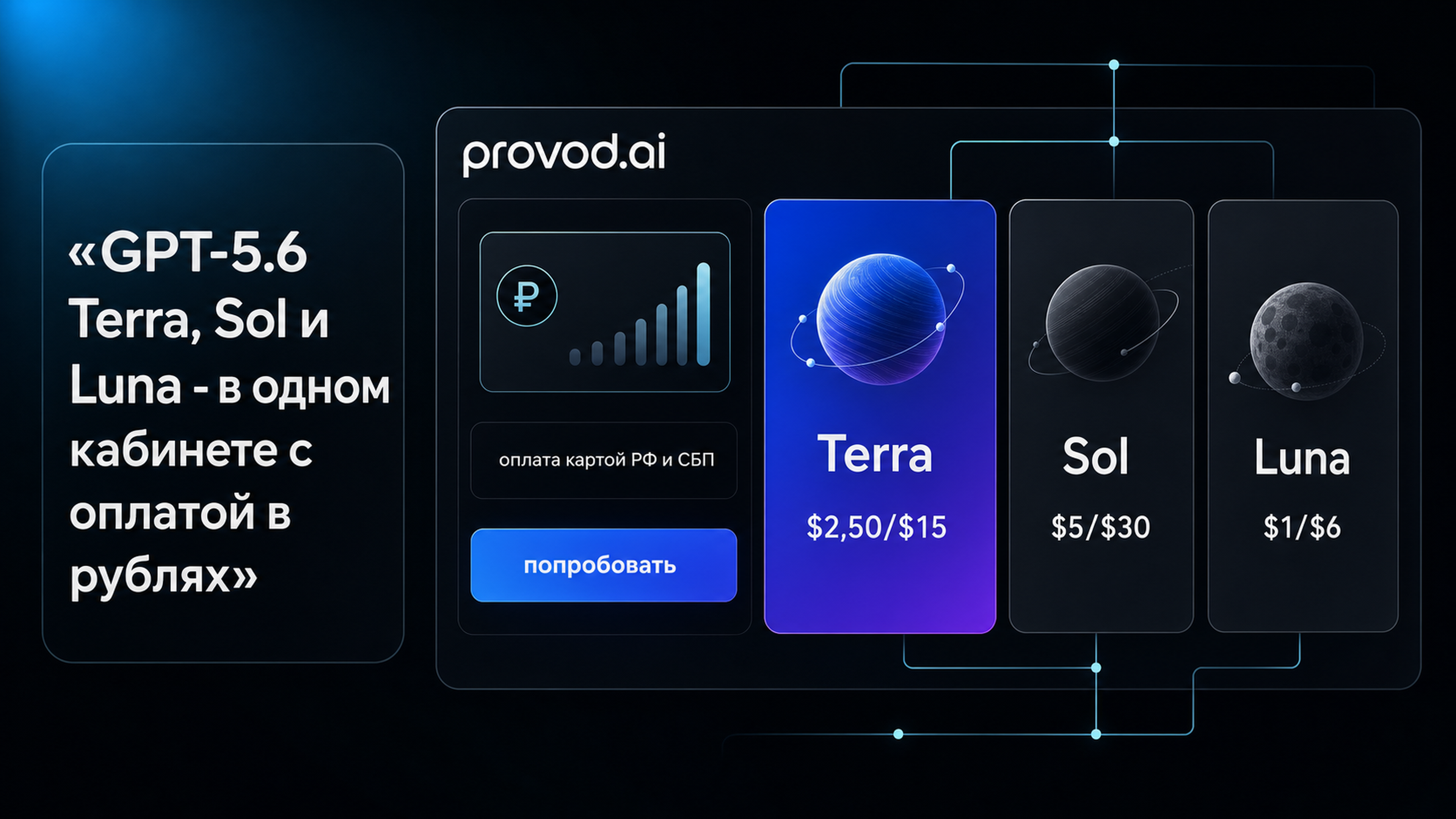 GPT-5.6 Terra, Sol и Luna в кабинете provod.ai с оплатой в рублях