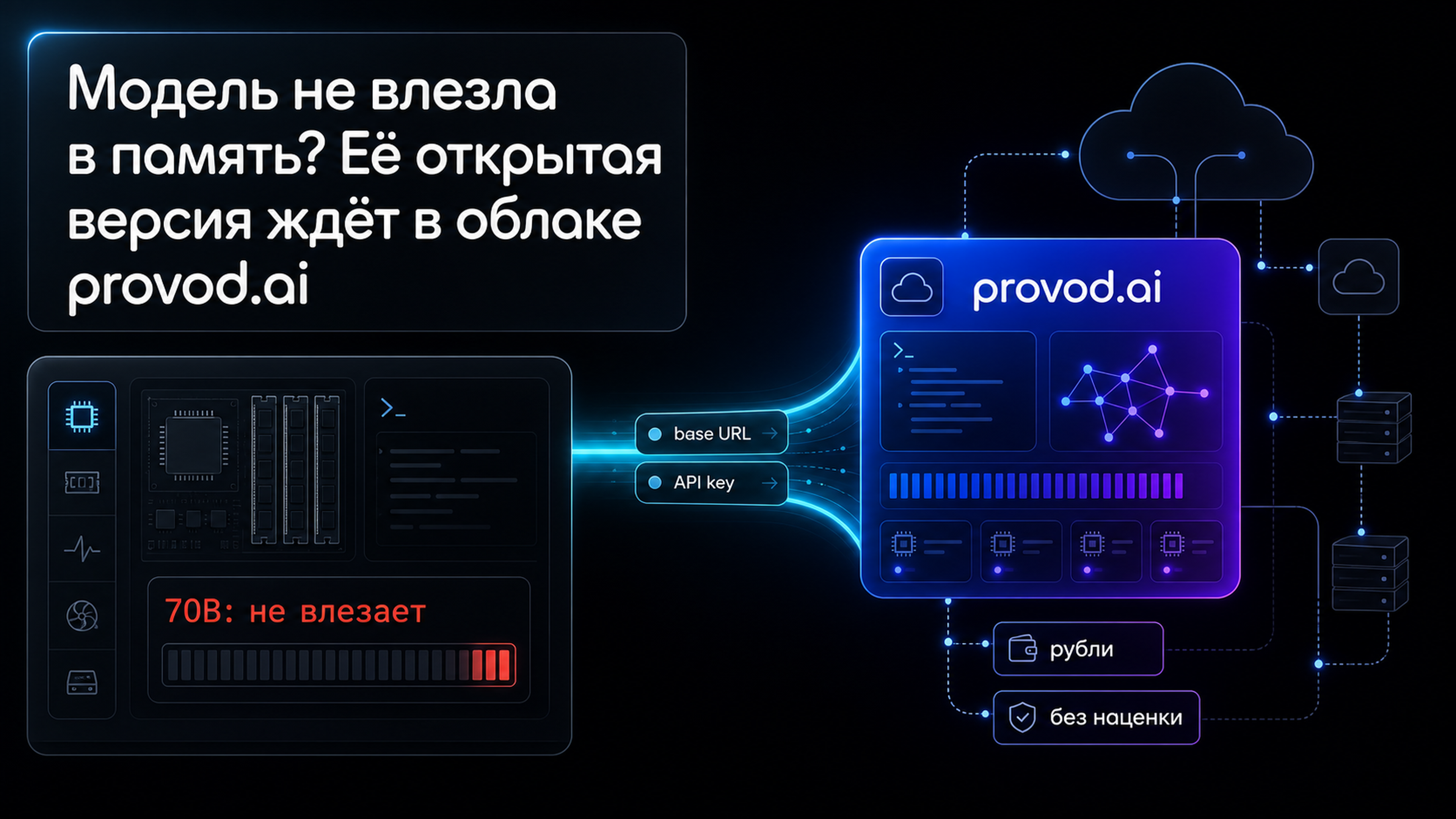 Мост от вердикта «не влезает» к облачному API provod.ai