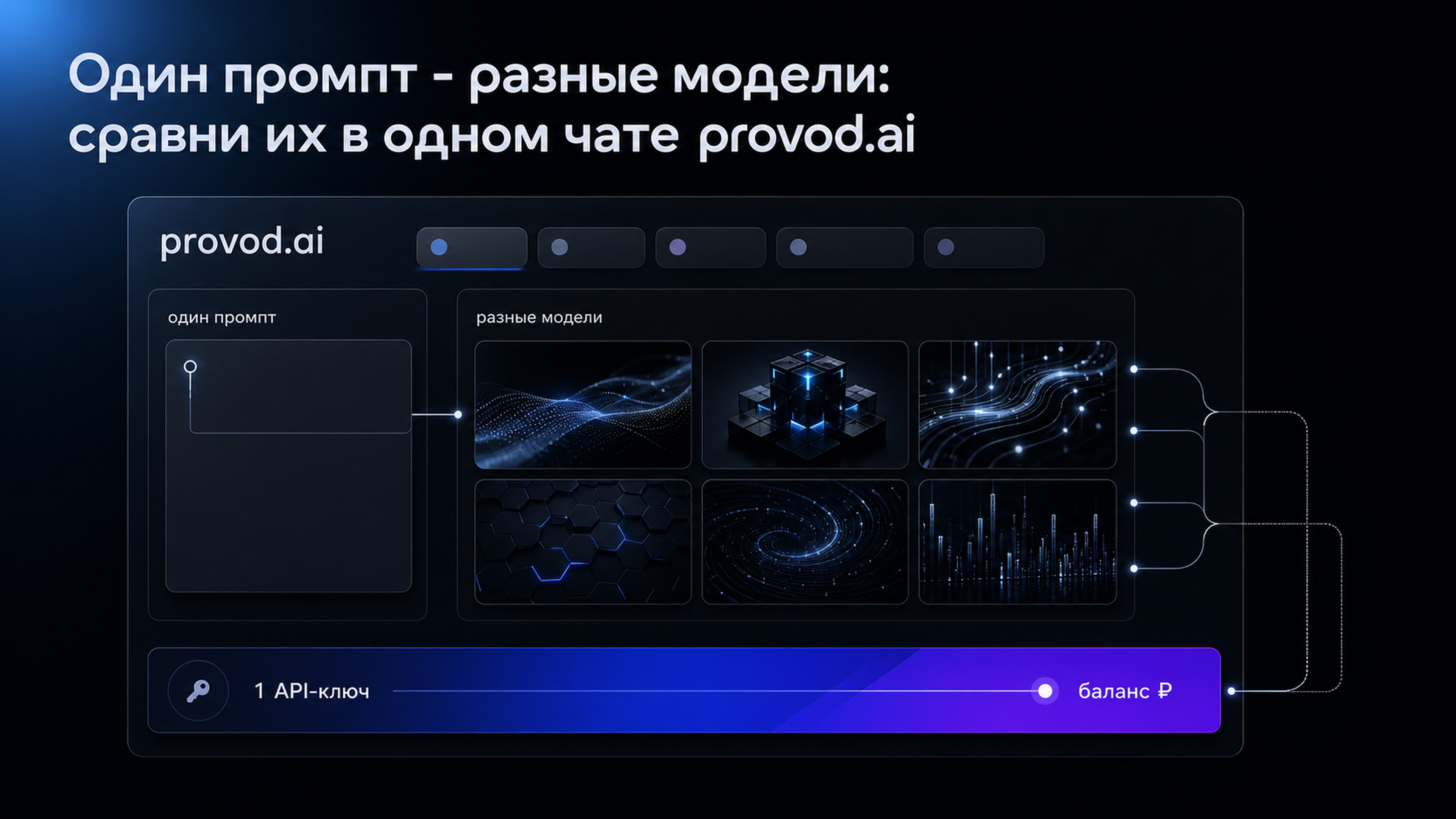 Один промпт - разные модели в одном чате provod.ai: единый API-ключ и баланс в рублях