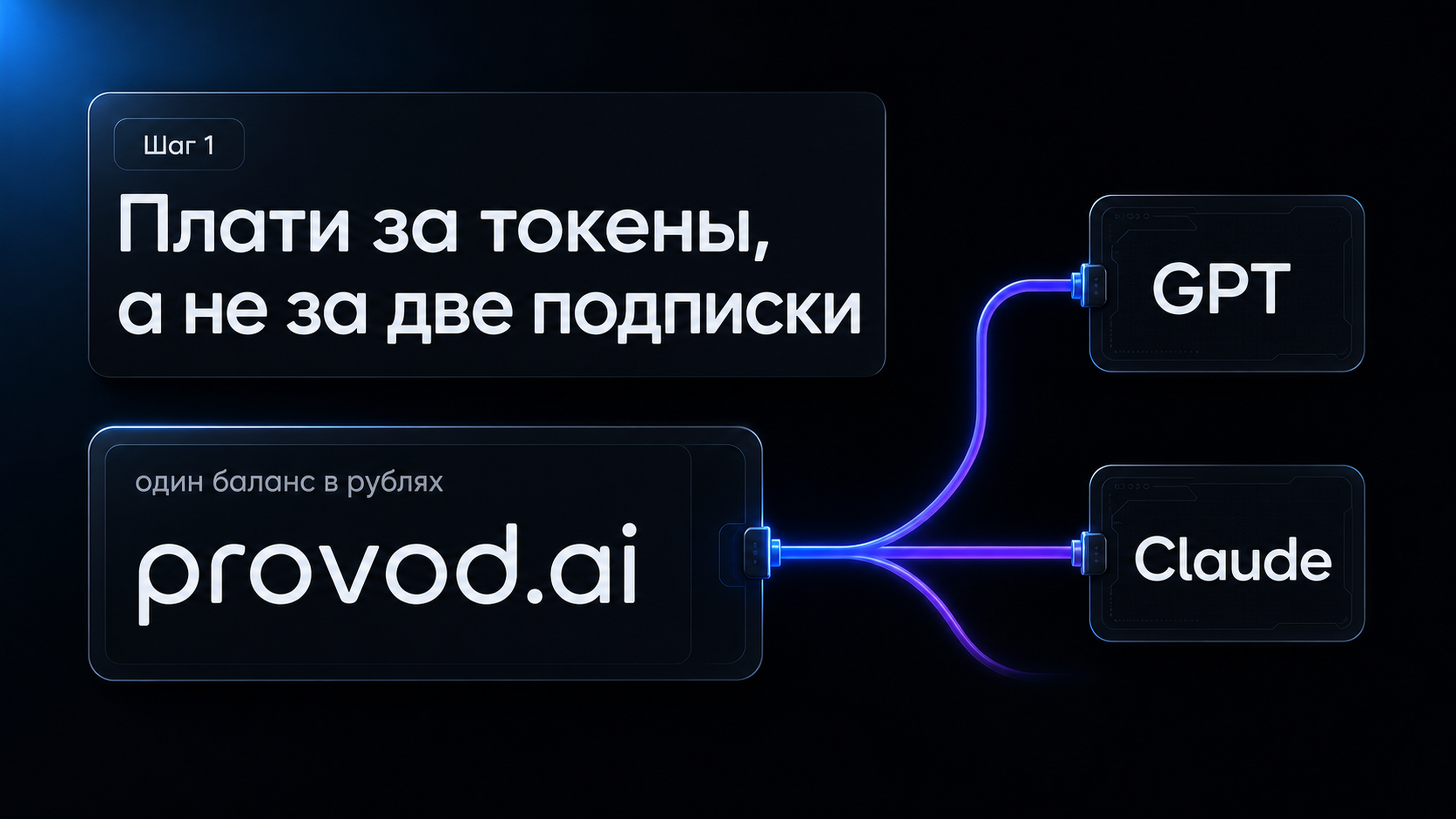 Один рублёвый баланс для GPT и Claude через единый API provod.ai