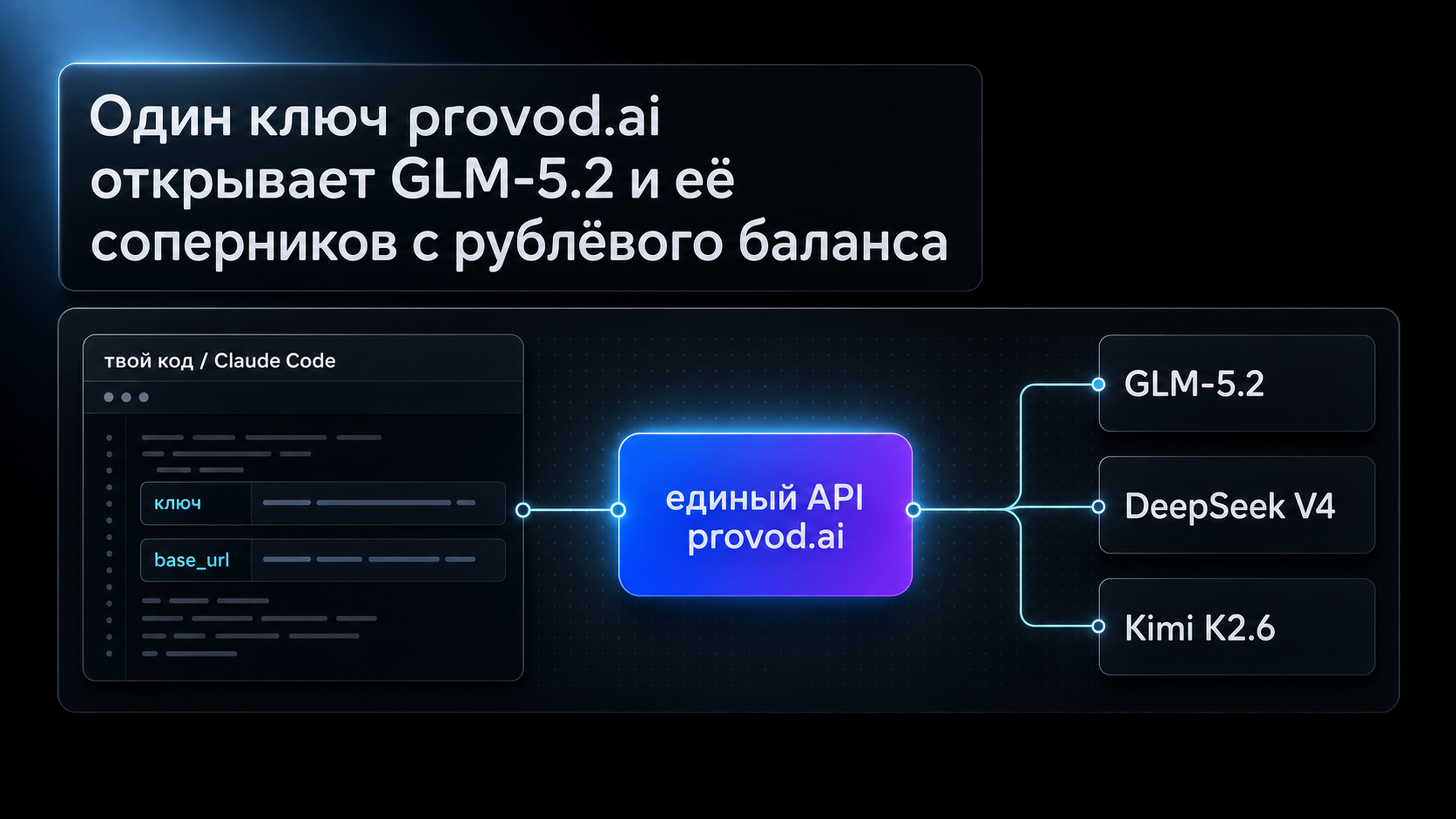 Один ключ к GLM-5.2 и остальным моделям с рублёвого баланса - provod.ai