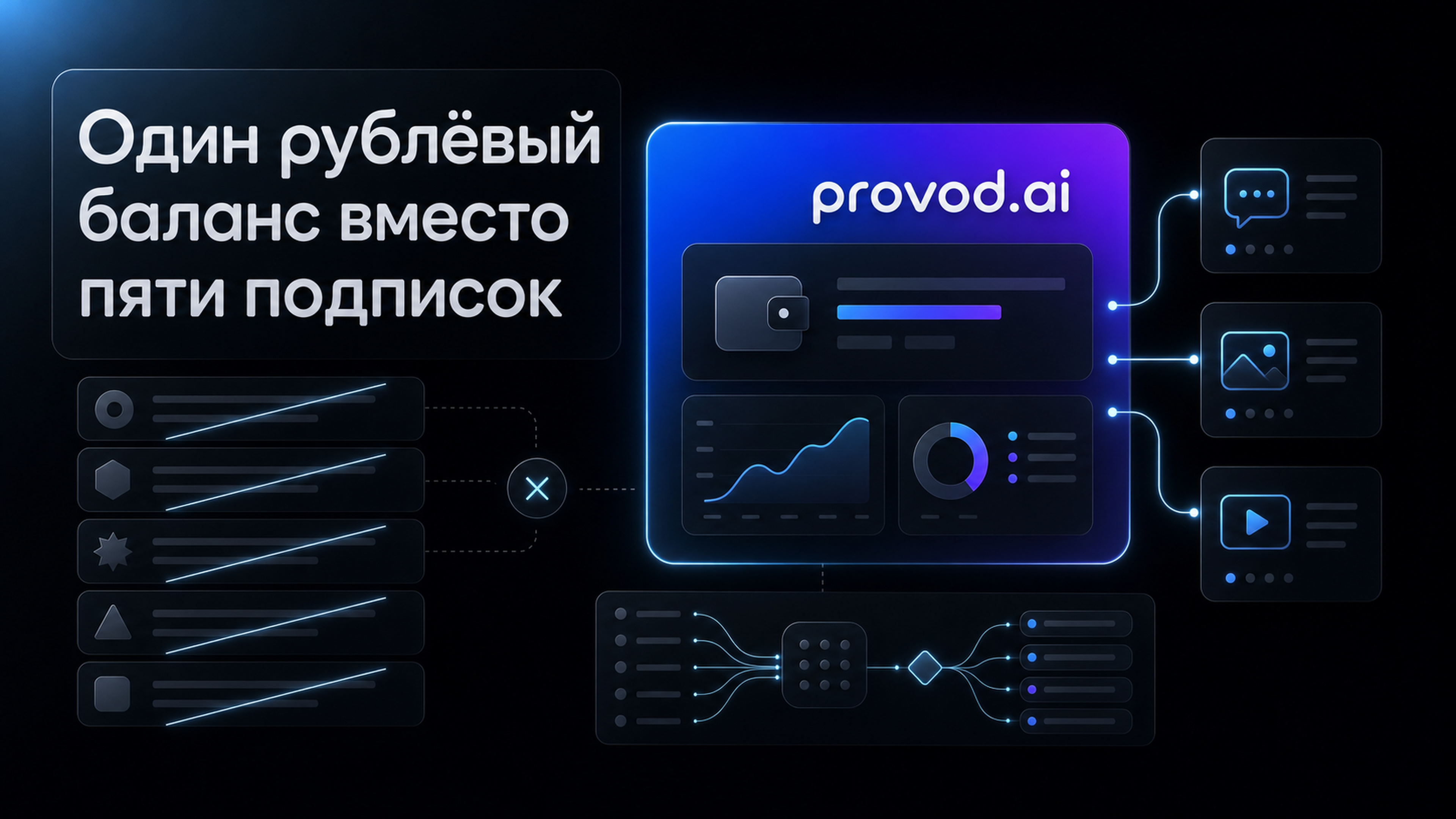 Один рублёвый баланс вместо пяти подписок - provod.ai