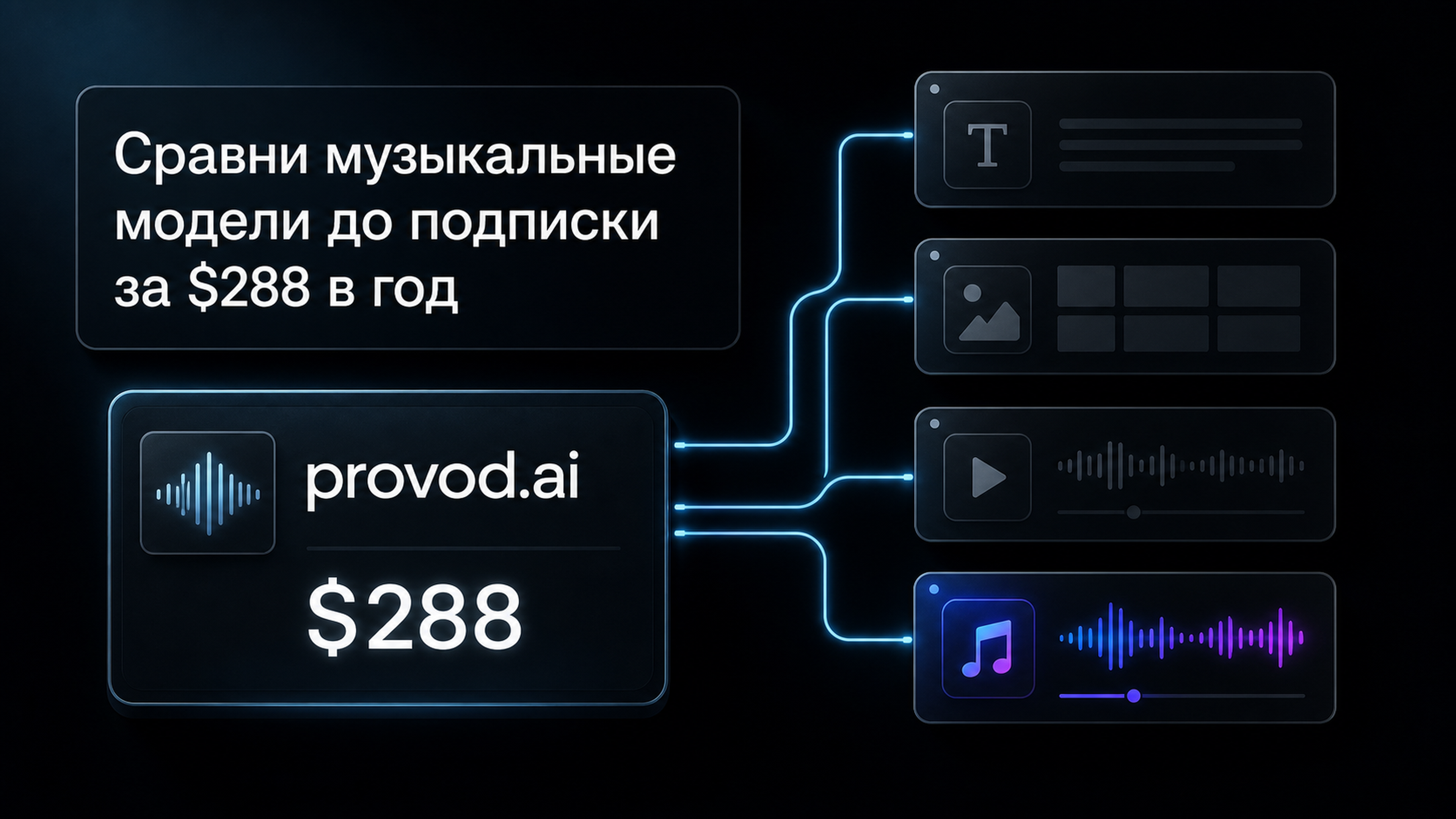 Единый рублёвый баланс provod.ai - текст, картинки, видео и музыка в одном кабинете