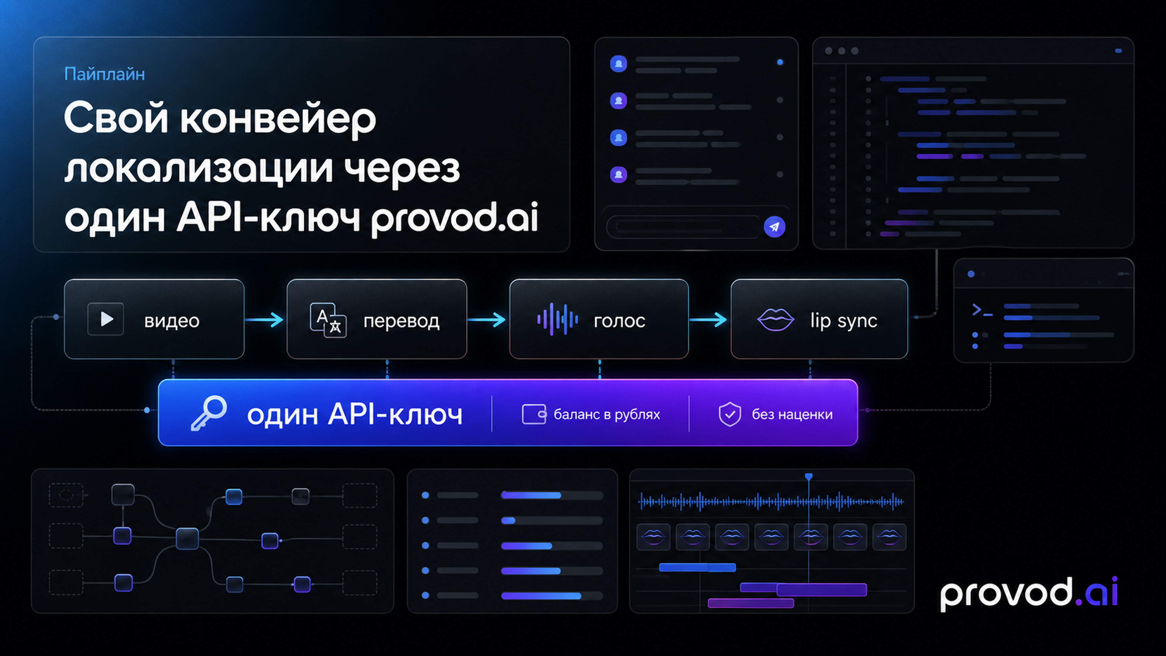 Схема конвейера локализации через единый API provod.ai