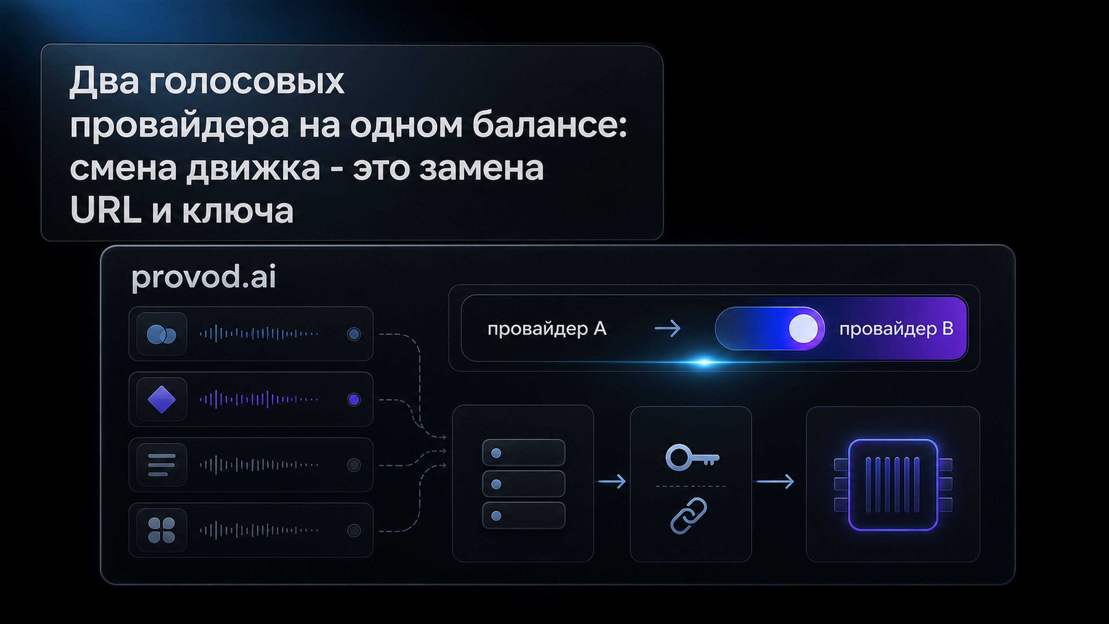 Два голосовых провайдера на одном балансе provod.ai: смена движка сводится к замене URL и ключа