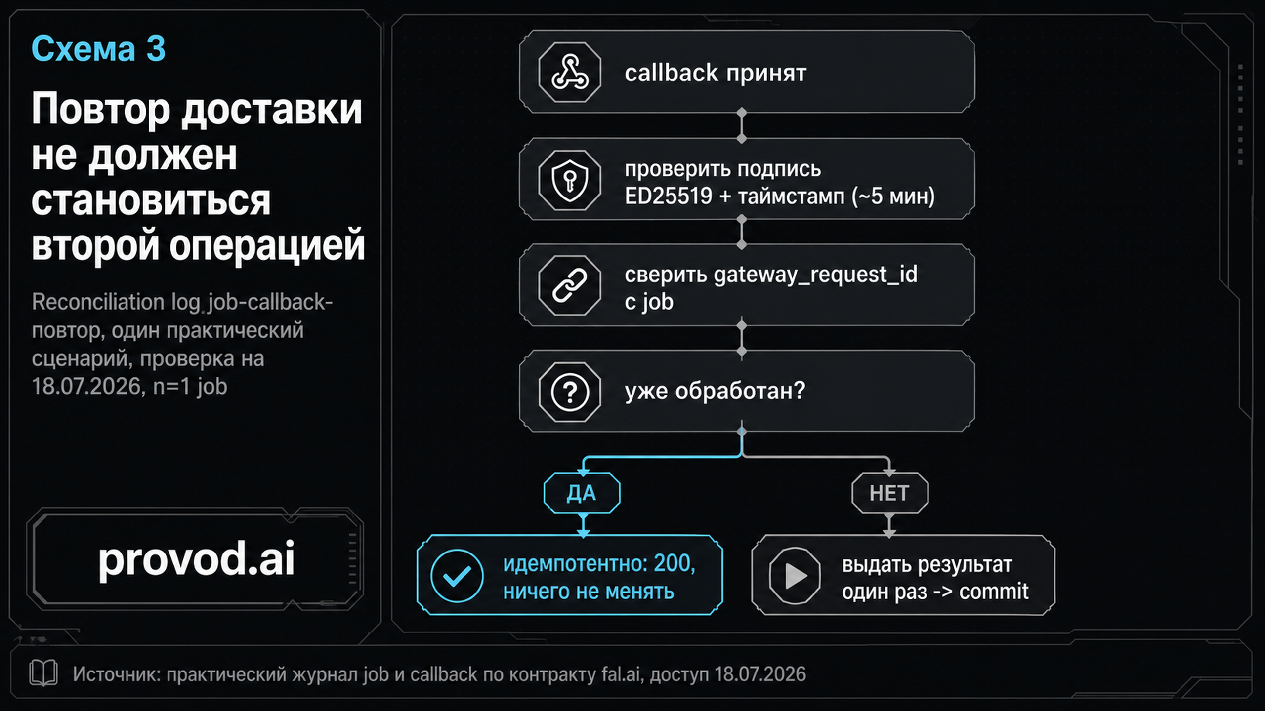Диагностический маршрут обработки callback fal.ai с идемпотентной веткой при повторе