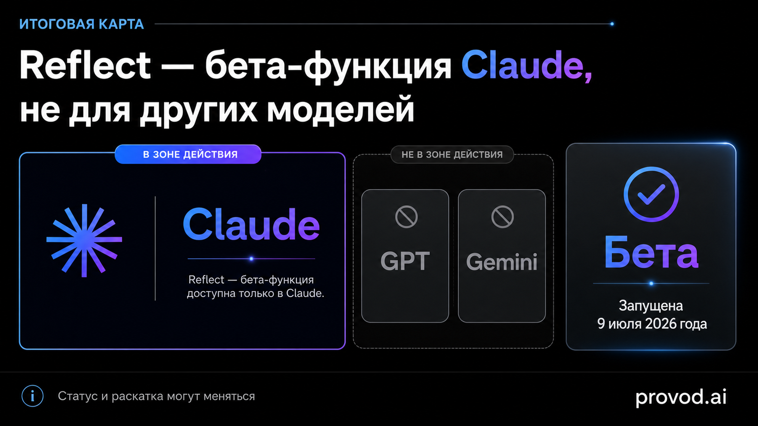 Итоговая карта