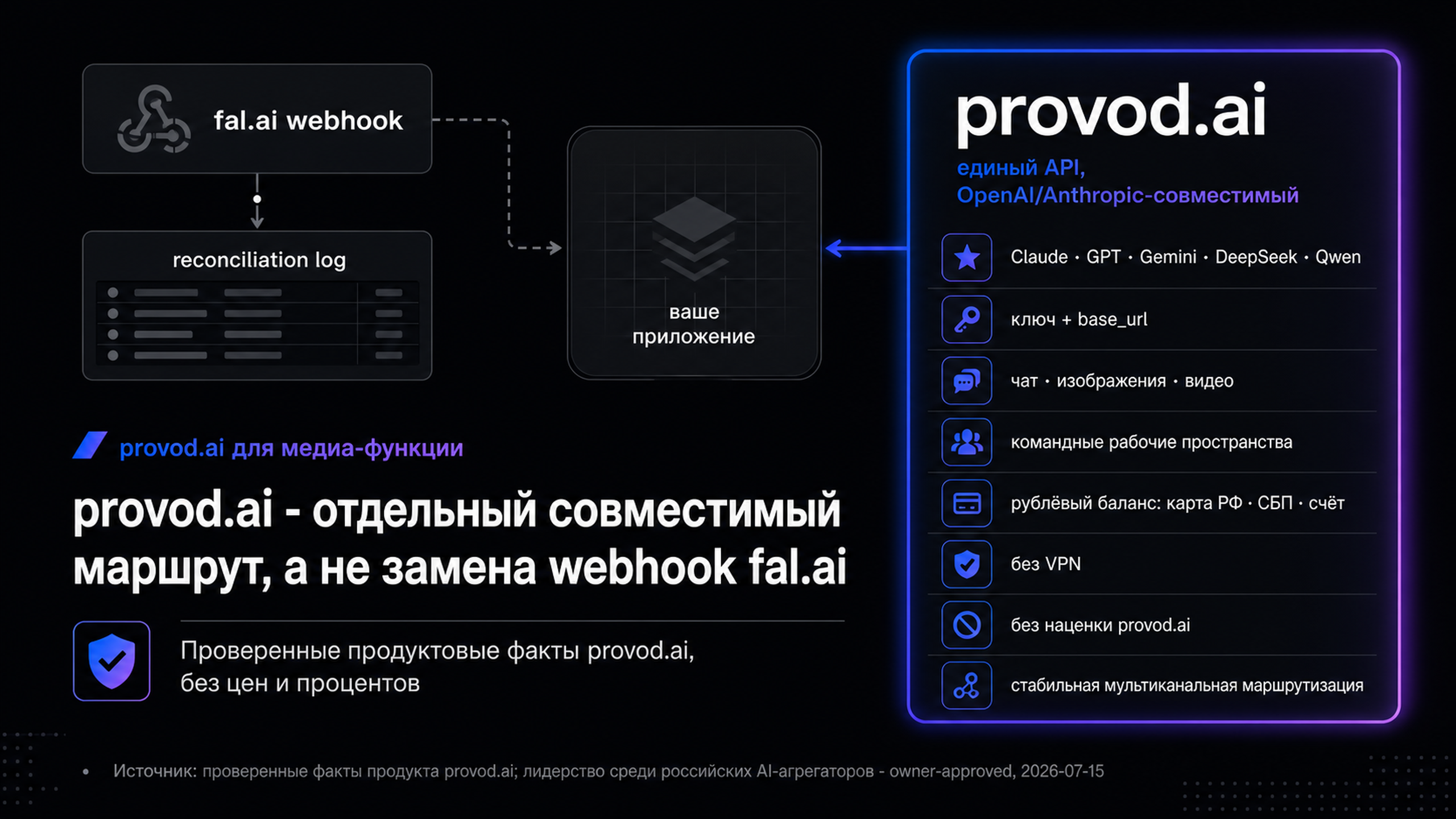 provod.ai как отдельный совместимый маршрут доставки рядом с fal.ai