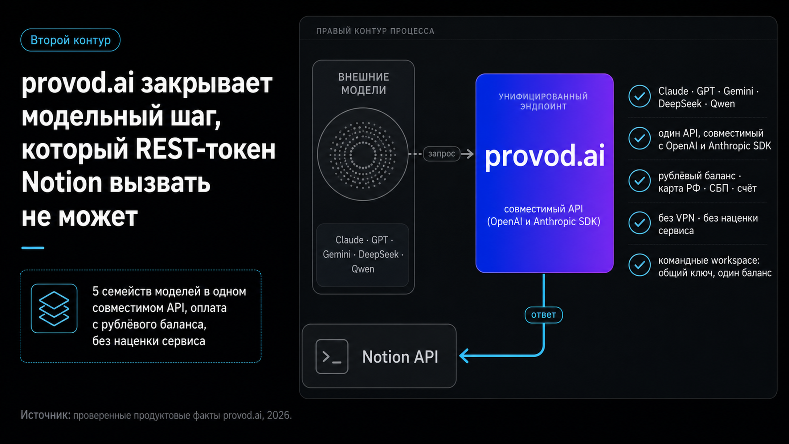 provod.ai как отдельный модельный контур рядом с документированным Notion API